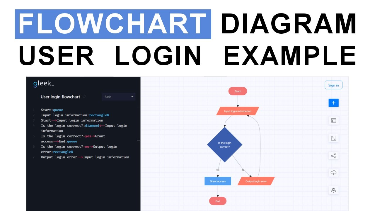 tutorials-gleek-diagram-maker